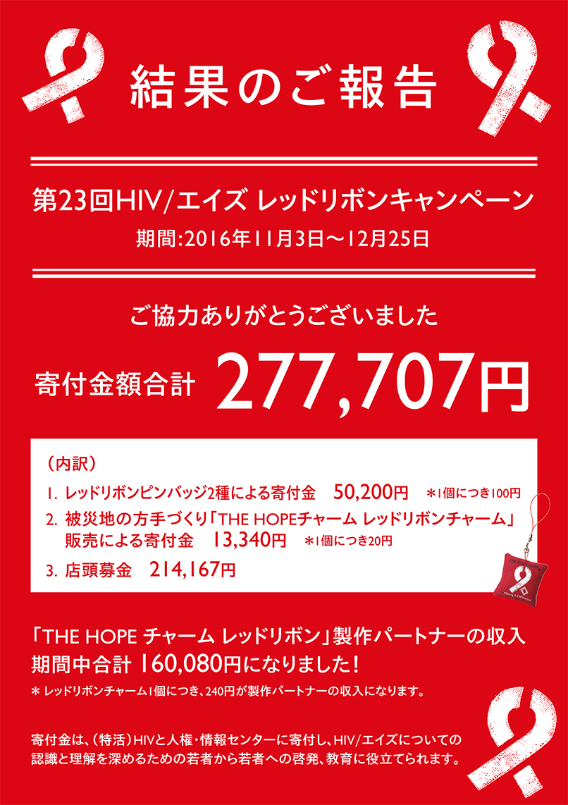 日本での取り組み The Body Shop ザボディショップ