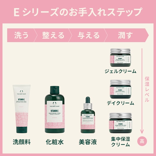 E tFCXEHbV(痿)