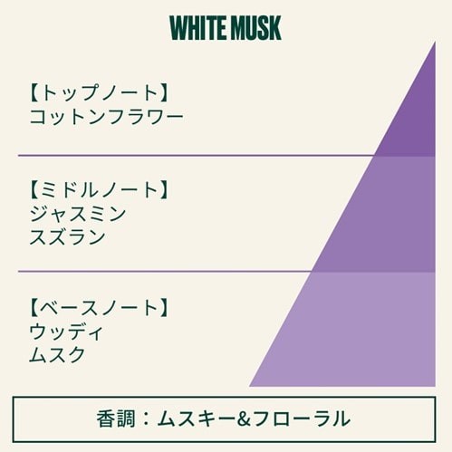 ホワイトムスク オードトワレ