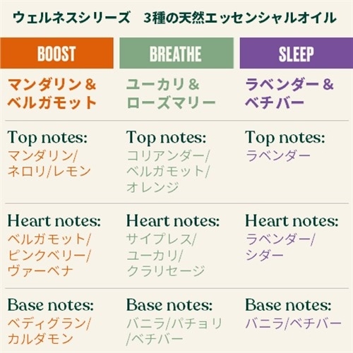 ウェルネス ブレンドオイル MA&BE