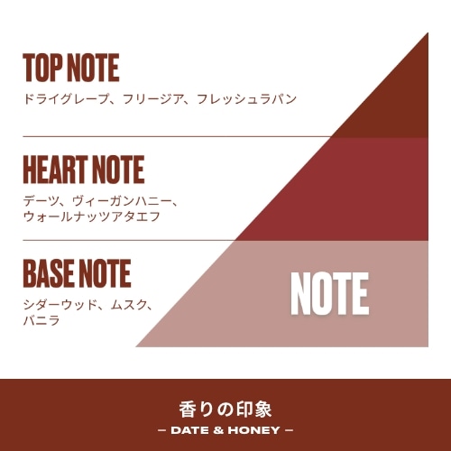 バス&シャワージェル デーツ&ハニー