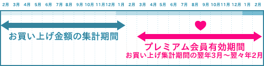 表