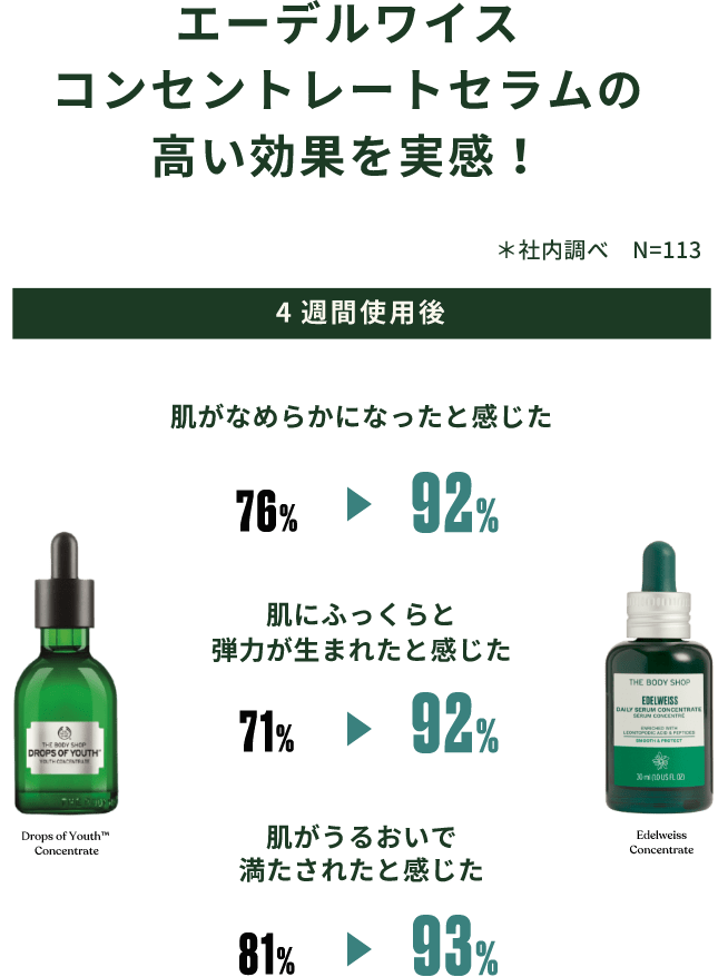 今日の超目玉 ボディショップ 新作 エーデルワイス 美容液 Tin Ipb Ac Id